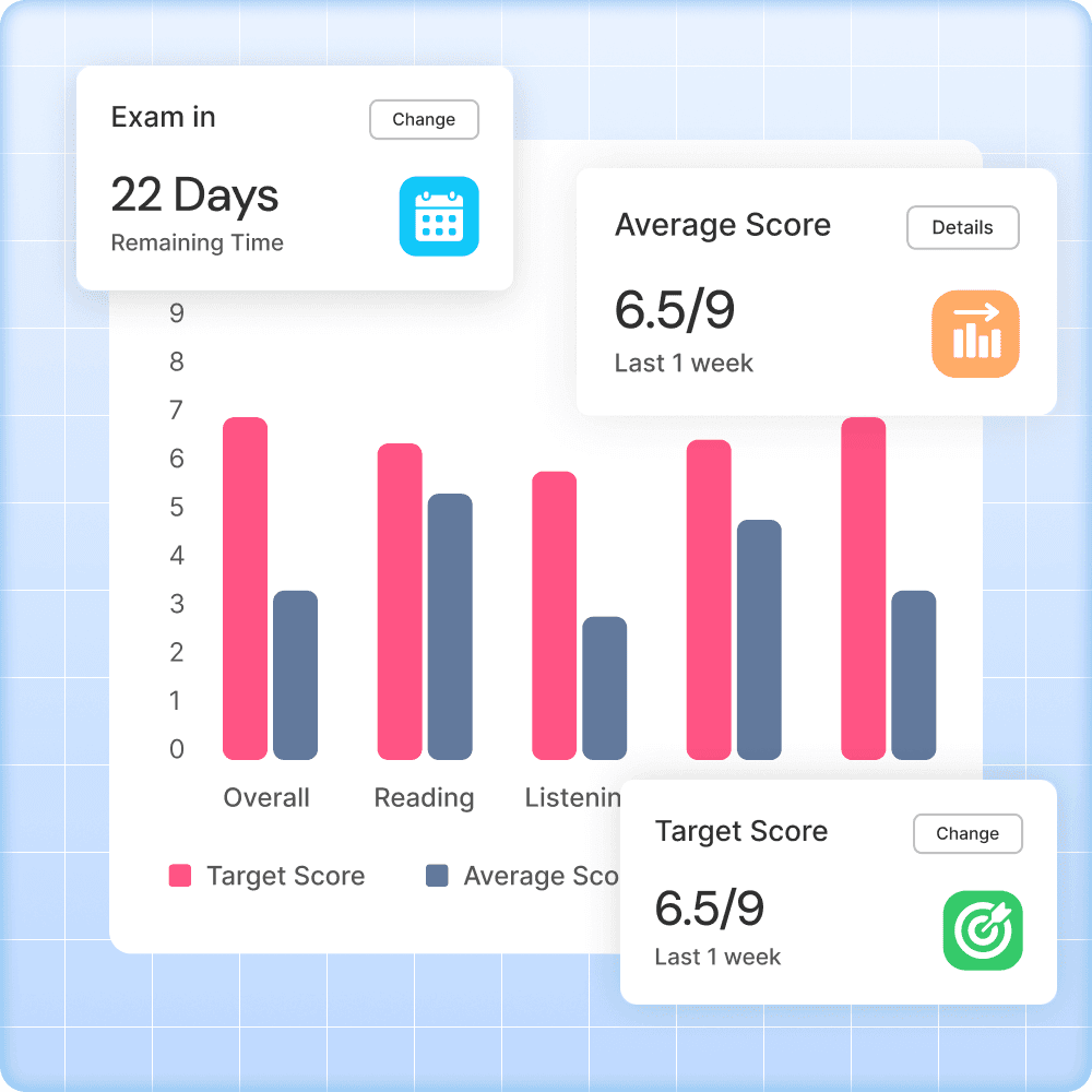 Study Progress Report